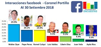 Interacciones Coronel Portillo, Facebook – Al 30 Setiembre 2018