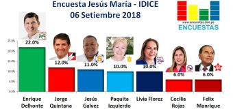 Encuesta Jesús María, IDICE – 06 Setiembre de 2018