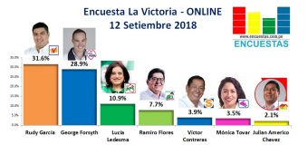 Encuesta La Victoria, ONLINE – 12 Setiembre  2018