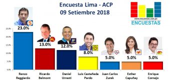 Encuesta Alcaldía de Lima, ACP – 09 Setiembre 2018