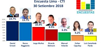 Encuesta Lima, CTI – 30 Setiembre 2018