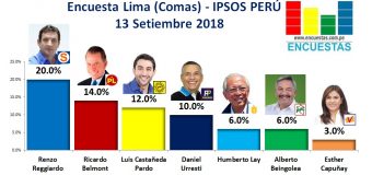 Encuesta Lima (Comas), Ipsos Perú – 13 Setiembre 2018