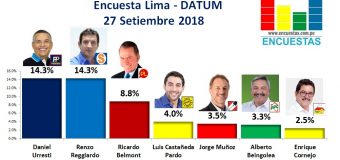 Encuesta Lima, Datum – 27 Setiembre 2018