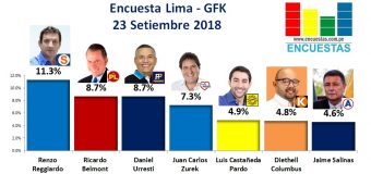 Encuesta Lima, Gfk – 23 Setiembre 2018