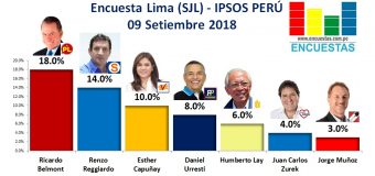 Encuesta Lima (SJL), Ipsos Perú – 09 Setiembre 2018