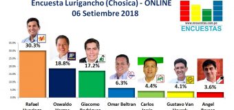 Encuesta Lurigancho (Chosica), Online – 06 Setiembre 2018