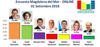 Encuesta Magdalena del Mar, ONLINE – 01 Setiembre 2018