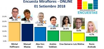 Encuesta Miraflores, Online – 01 Setiembre 2018