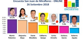 Encuesta San Juan de Miraflores, Online – 26 Setiembre 2018