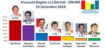 Encuesta Región La Libertad, Online – 19 Setiembre 2018