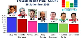 Encuesta Región Piura, Online – 26 Setiembre 2018