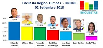 Encuesta Región Tumbes, Online – 02 Setiembre 2018