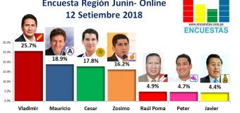Encuesta Región Junín, Online – 12 Setiembre 2018
