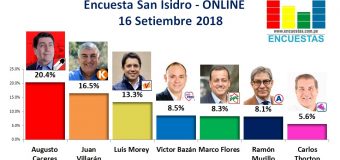 Encuesta San Isidro, Online – 16 Setiembre 2018