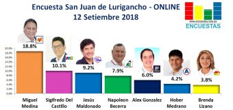 Encuesta San Juan de Lurigancho, Online – 12 Setiembre 2018