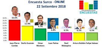 Encuesta Santiago de Surco, Online – 25 Setiembre 2018
