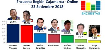 Encuesta Región Cajamarca, Online – 23 Setiembre 2018