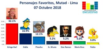 Personaje de Ficción más Querido – Lima, 07 Octubre 2018
