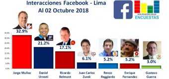 Interacciones Lima, Facebook – 02 Octubre 2018