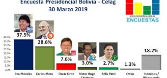 Encuesta Presidencial Bolivia, Celag – 30 Marzo 2019