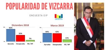Encuesta Aprobación Martín Vizcarra, IEP – Marzo 2019