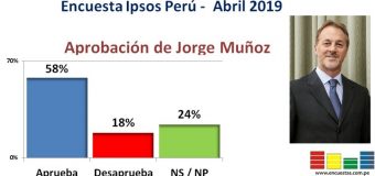 Encuesta Aprobación de Jorge Muñoz, Ipsos Perú – Marzo 2019