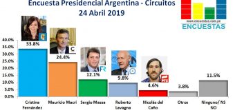 Encuesta Presidencial Argentina, Circuitos – 24 Abril 2019