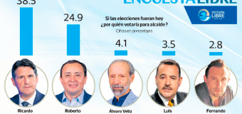 Encuesta Alcalde Guatemala 2019, ProDatos – 05 Junio 2019