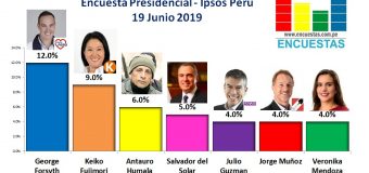 Encuesta Presidencial, Ipsos Perú – 19 Junio 2019