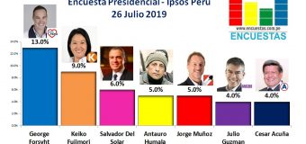 Encuesta Presidencial, Ipsos Perú – 26 Julio 2019