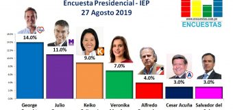 Encuesta Presidencial, IEP – 27 Agosto 2019