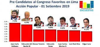 Candidatos al Congreso favoritos por Acción Popular – Lima 01 Setiembre 2019