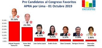 Candidatos al Congreso favoritos por el APRA – Lima 01 Octubre 2019