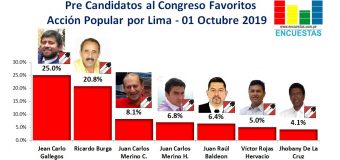Candidatos al Congreso favoritos por Acción Popular – Lima 01 Octubre 2019