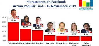 Candidatos líderes en Facebook por Acción Popular en Lima – 16 Noviembre 2019