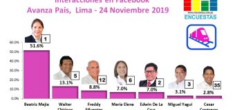 Candidatos líderes en Facebook por Avanza País en Lima – 24 Noviembre 2019