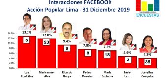 Candidatos más visitados en Facebook por AP (Lima) – 31 Diciembre 2019