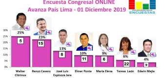 Encuesta Congresal, Avanza País – Online, 01 Diciembre 2019