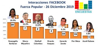 Candidatos más visitados en Facebook por FP (Lima) – 26 Diciembre 2019