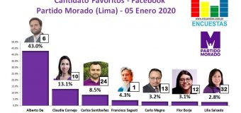 Candidatos favoritos en Facebook por el Partido Morado (Lima) – 05 Enero 2020