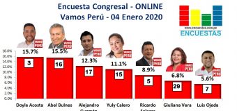 Encuesta Congresal, Vamos Perú – Online, 04 Enero 2020