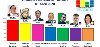 Encuesta Presidencial, Online – 01 Abril 2020