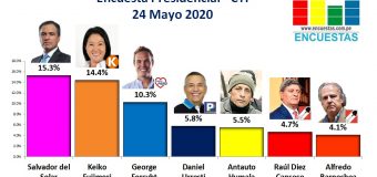 Encuesta Presidencial, CTI – 24 Mayo 2020
