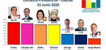 Encuesta Presidencial, Online – 01 Junio 2020