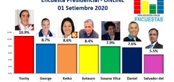 Encuesta Presidencial, Online – 01 Setiembre 2020