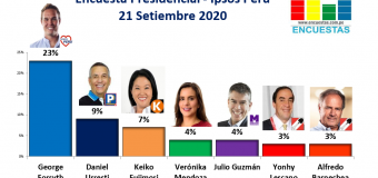 Encuesta Presidencial, Ipsos Perú – 21 Setiembre 2020