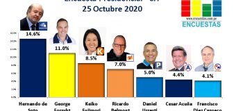 Encuesta Presidencial, CIT – 25 Octubre 2020