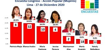 Encuesta Congresal, Acción Popular (Mujeres) – Online, 27 Diciembre 2020