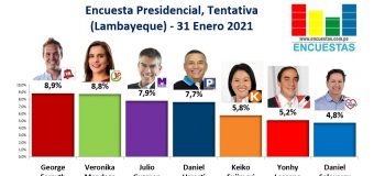Encuesta Presidencial, Tentativa – (Lambayeque) 31 Enero 2021