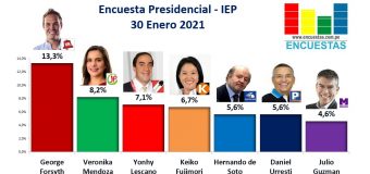 Encuesta Presidencial, IEP – 30 Enero 2021